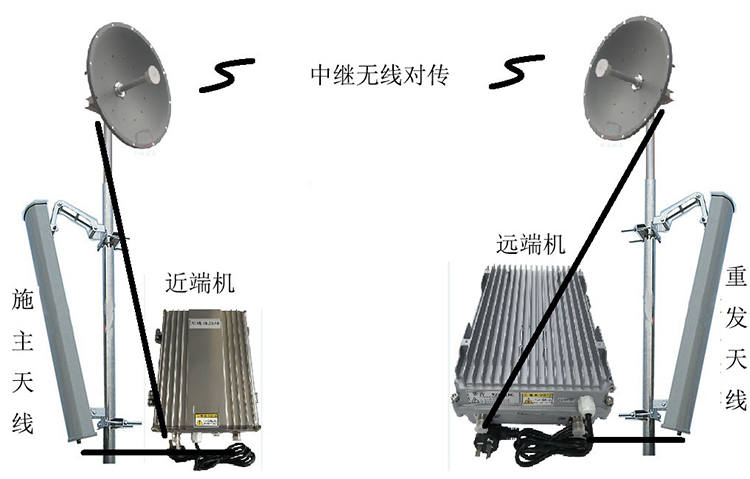 济南移频无线拉远中继直放站